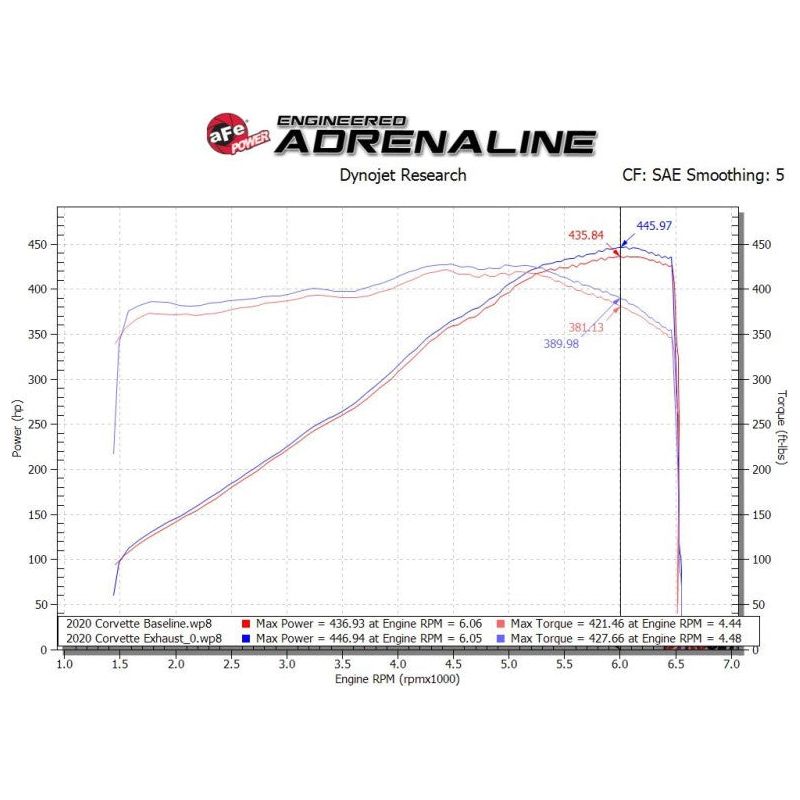 aFe MACH Force-Xp 3in to 2-1/2in 304SS Cat-Back 2020 Chevy Corvette (C8) 6.2L - Carbon Fiber Tip