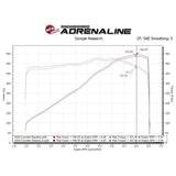 aFe MACH Force-Xp 3in to 2-1/2in 304SS Cat-Back 2020 Chevy Corvette (C8) 6.2L - Carbon Fiber Tip