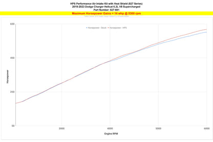 HPS Air Intake with Heat Shield, Dodge 2019-2023 Charger Hellcat 6.2L V8 Supercharged, 827-681