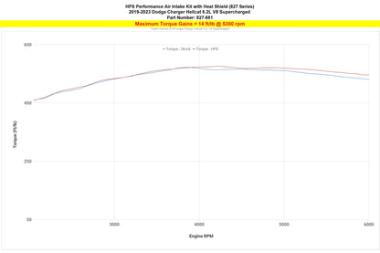 HPS Air Intake with Heat Shield, Dodge 2019-2023 Charger Hellcat 6.2L V8 Supercharged, 827-681