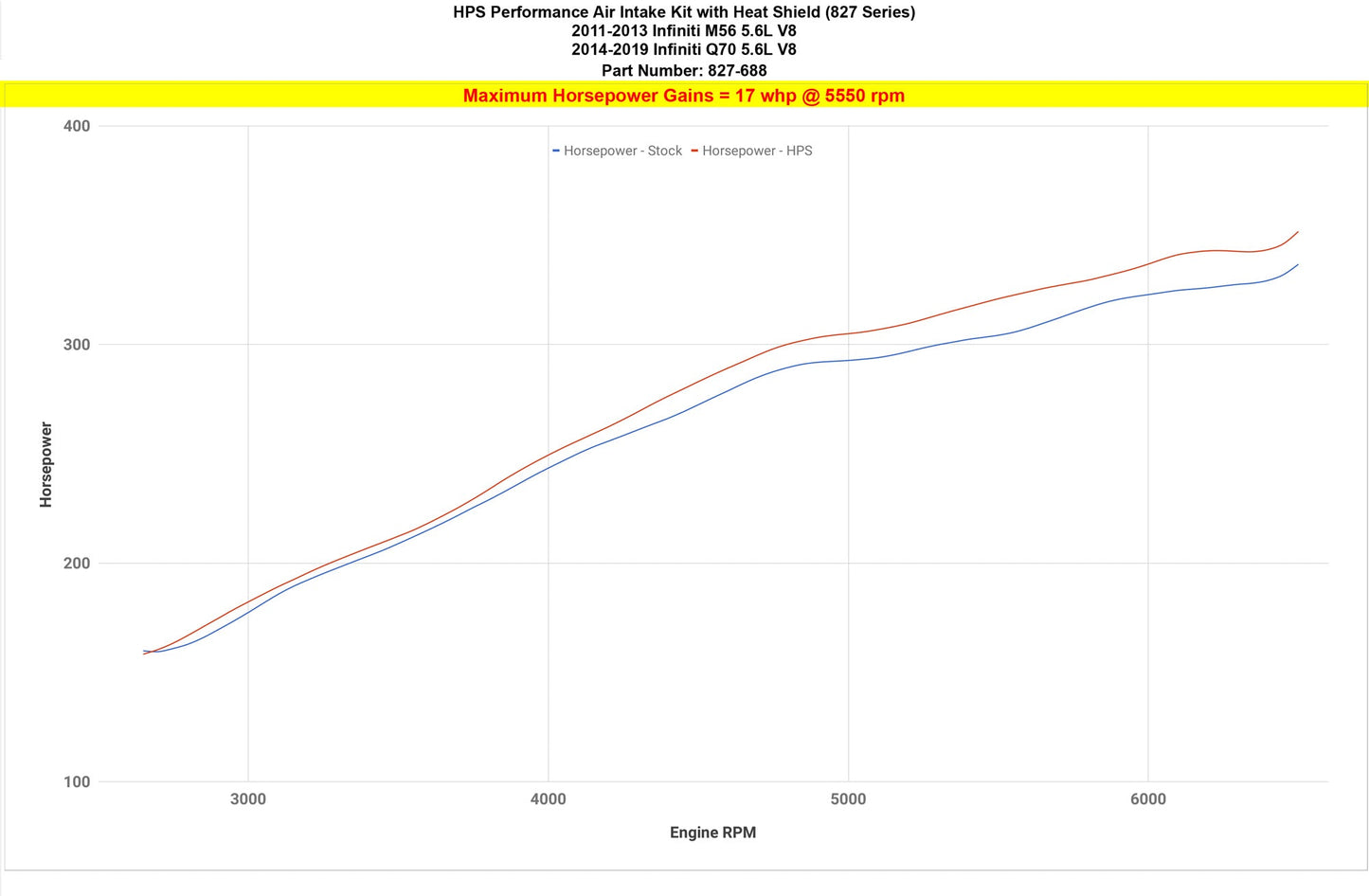 HPS Shortram Air Intake Kit 2011-2013 Infiniti M56 5.6L V8, Includes Heat Shield, 827-688