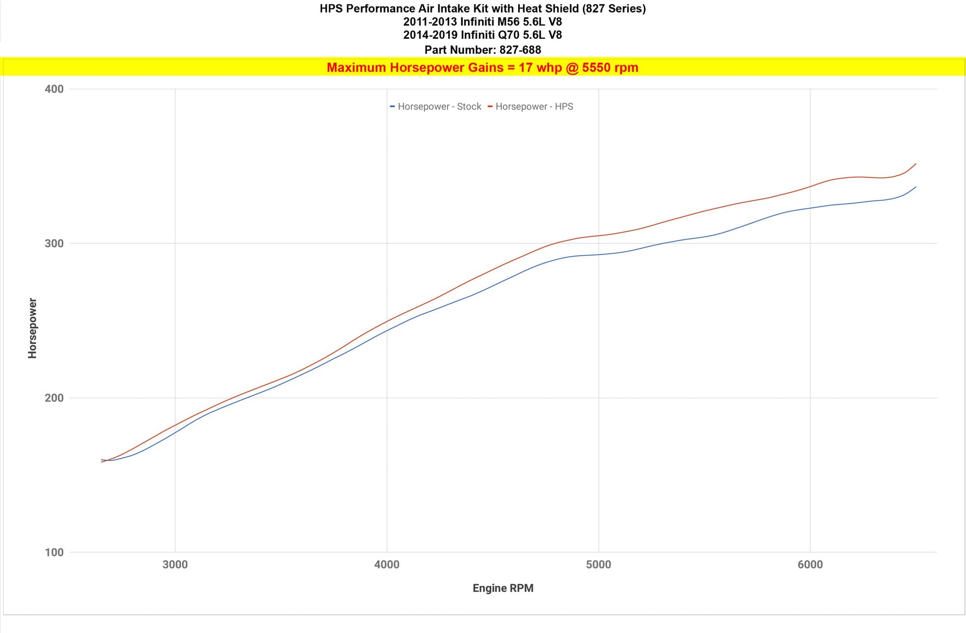 HPS Shortram Air Intake Kit 2014-2019 Infiniti Q70 5.6L V8, Includes Heat Shield, 827-688