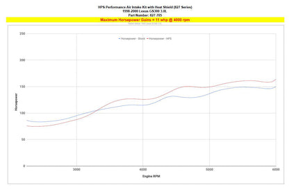 HPS Air Intake Kit Lexus 1998-2000 GS300 3.0L, Includes Heat Shield, 827-705