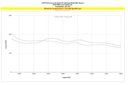 HPS Air Intake Kit Lexus 1998-2000 GS300 3.0L, Includes Heat Shield, 827-705