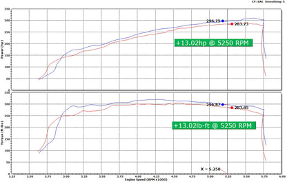 HPS Air Intake Kit 2018-2020 GMC Yukon 6.2L V8, Includes Heat Shield, 827-707