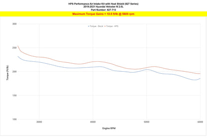 HPS Air Intake Kit Hyundai 2019-2022 Veloster N 2.0L Turbo, Includes Heat Shield, 827-713