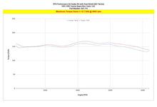 HPS Shortram Air Intake Kit Toyota 1993-1996 Supra 3.0L NA JZA80 2JZ-GE, 827-715