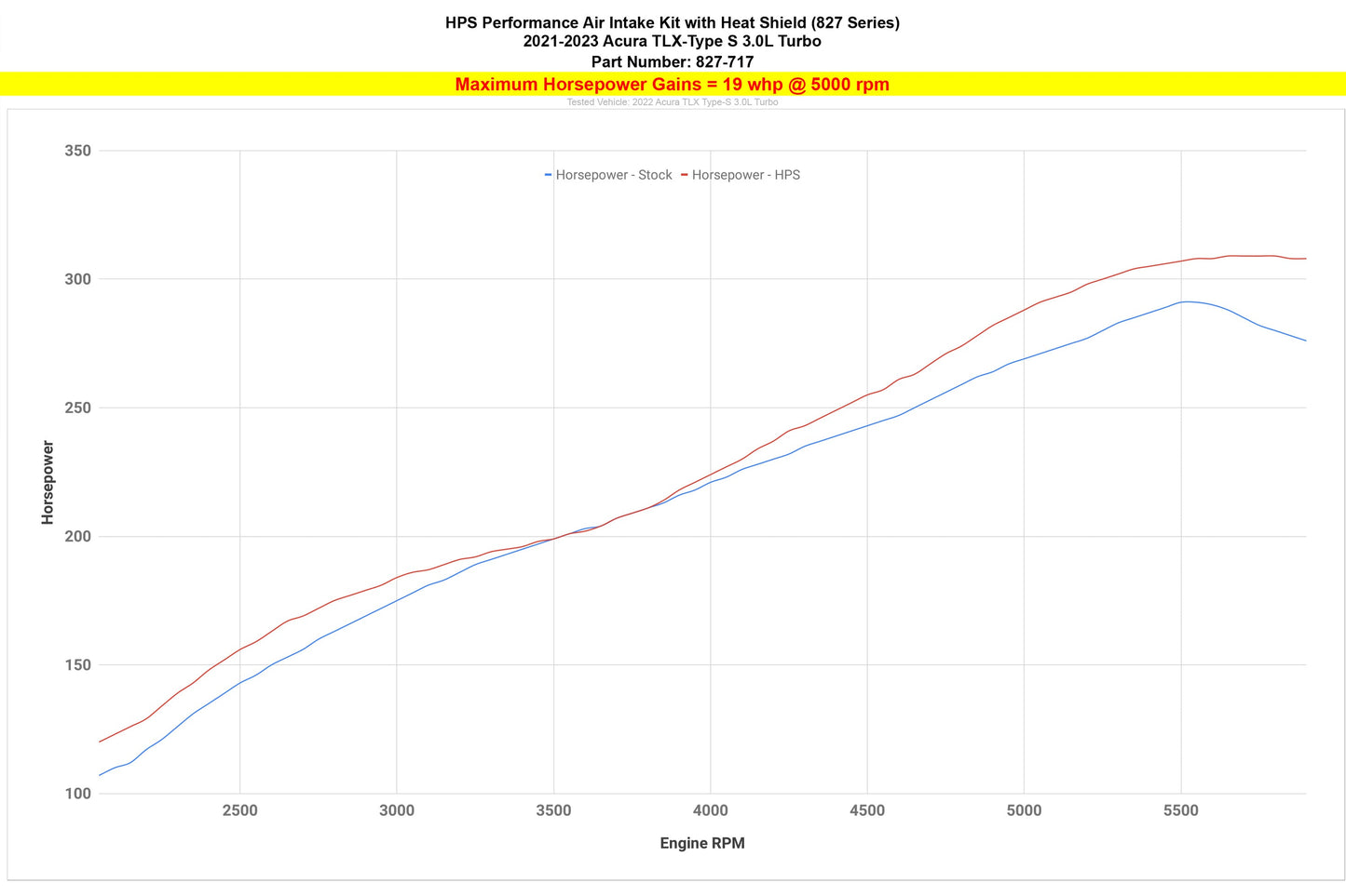 HPS Air Intake with Heat Shield, Acura 2021-2023 TLX Type-S, 827-717