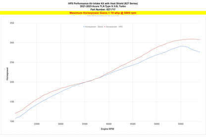 HPS Air Intake with Heat Shield, Acura 2021-2023 TLX Type-S, 827-717
