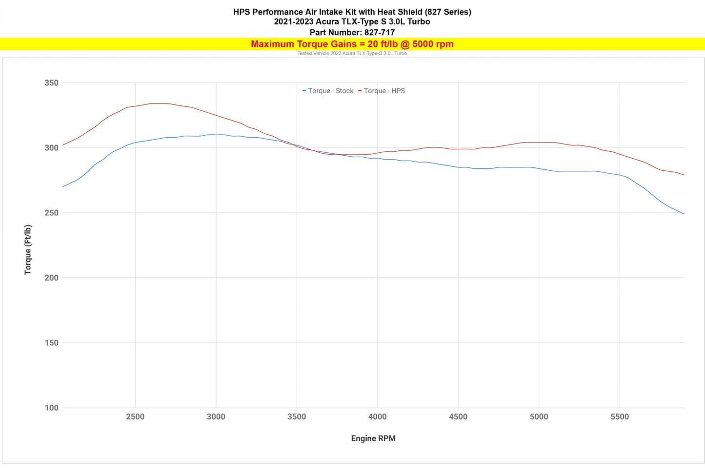 HPS Air Intake with Heat Shield, Acura 2021-2023 TLX Type-S, 827-717