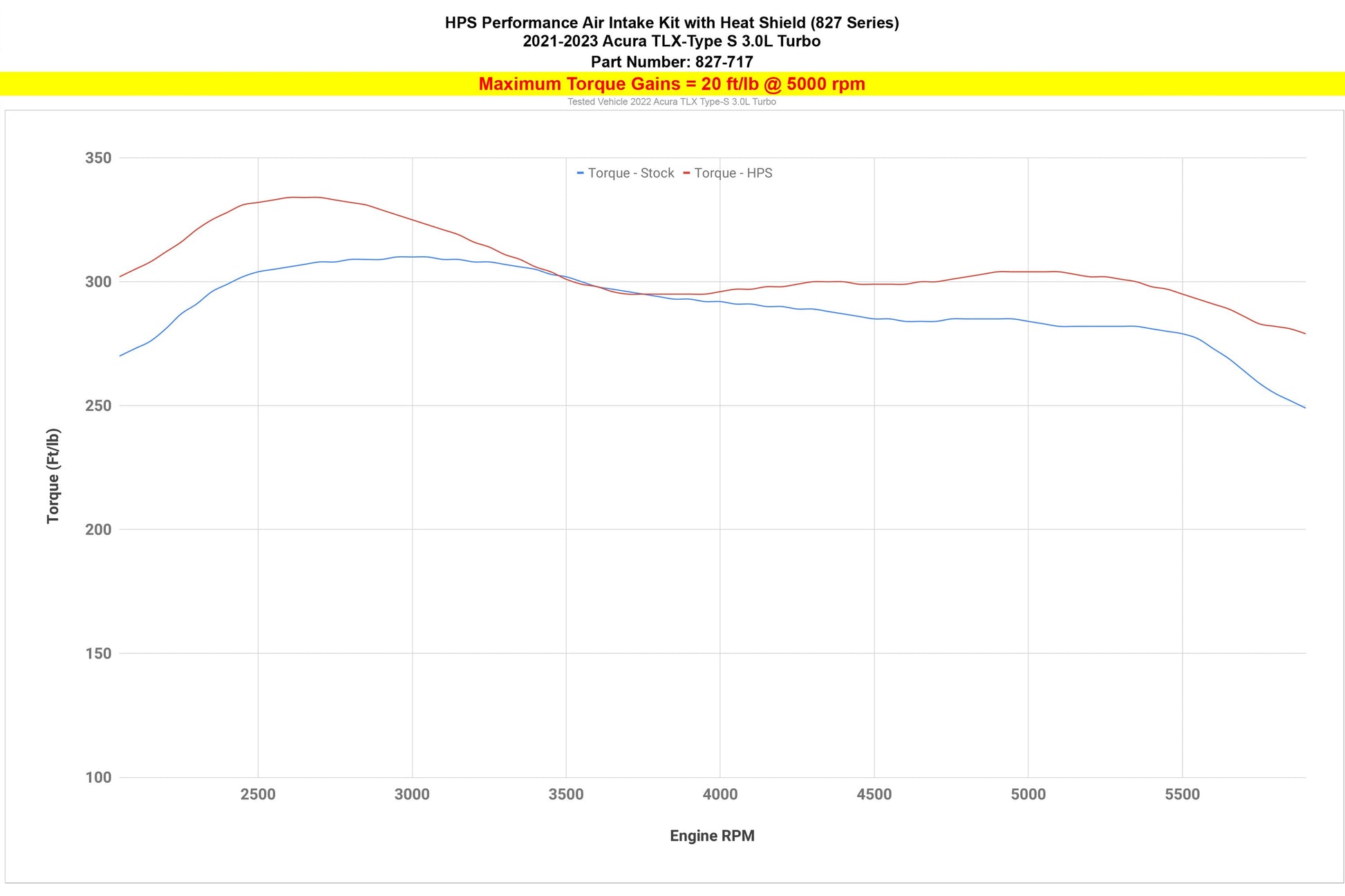 HPS Air Intake with Heat Shield, Acura 2021-2023 TLX Type-S, 827-717