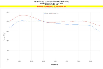 HPS Air Intake with Heat Shield, Acura 2021-2023 TLX Type-S, 827-717