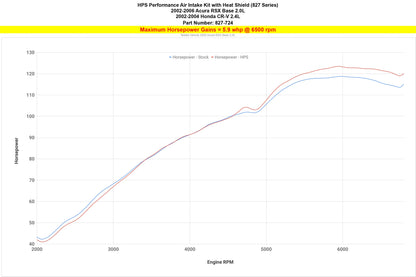 HPS Shortram Air Intake Kit 2002-2004 Honda CR-V 2.4L, Includes Heat Shield, 827-724