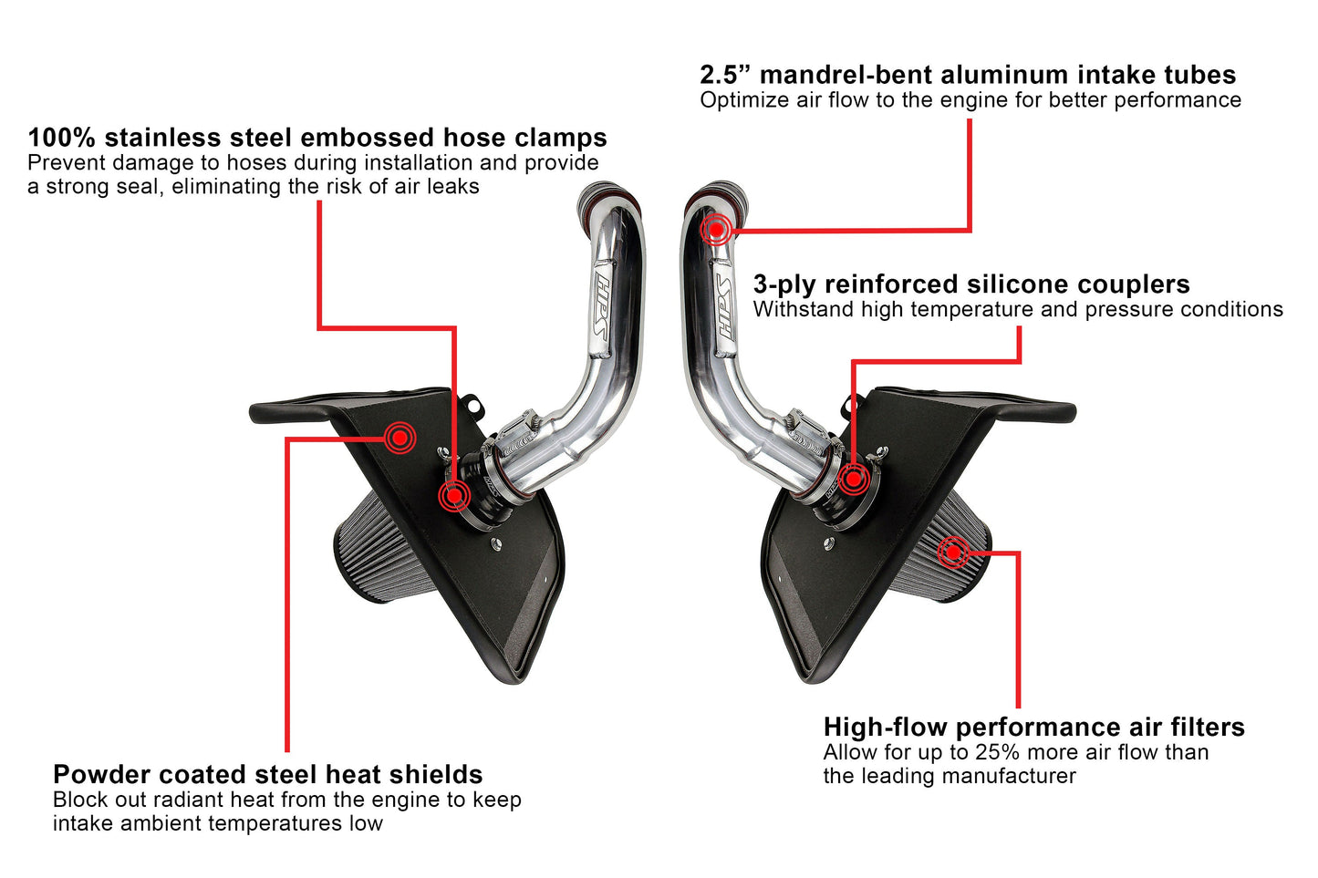 HPS Air Intake Kit with Heat Shield, 2023-2024 Toyota Sequoia 3.4L V6 Twin Turbo, 827-726