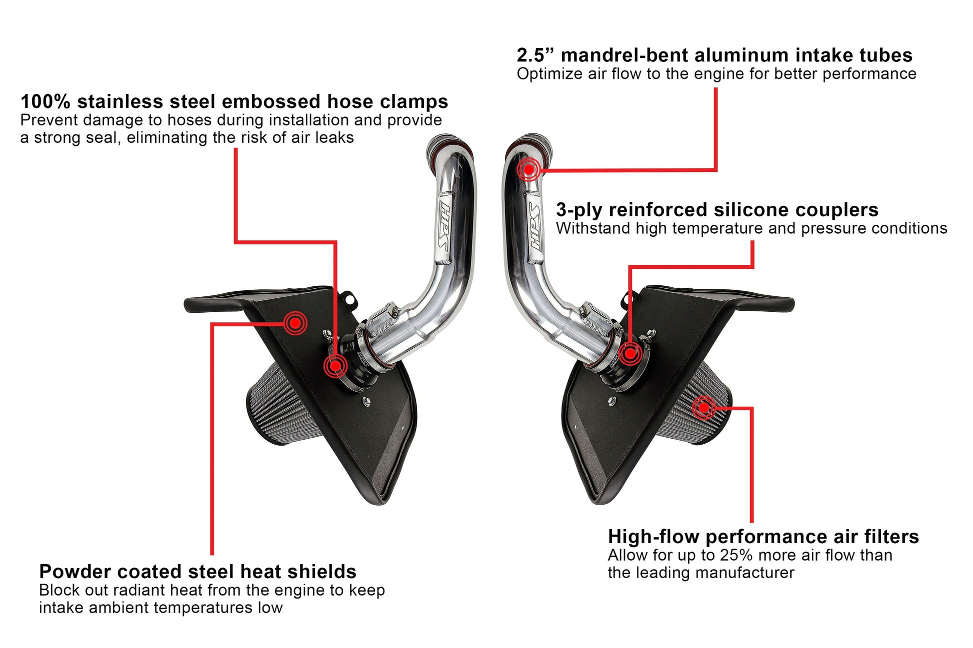 HPS Air Intake Kit with Heat Shield, 2023-2024 Toyota Sequoia 3.4L V6 Twin Turbo, 827-726