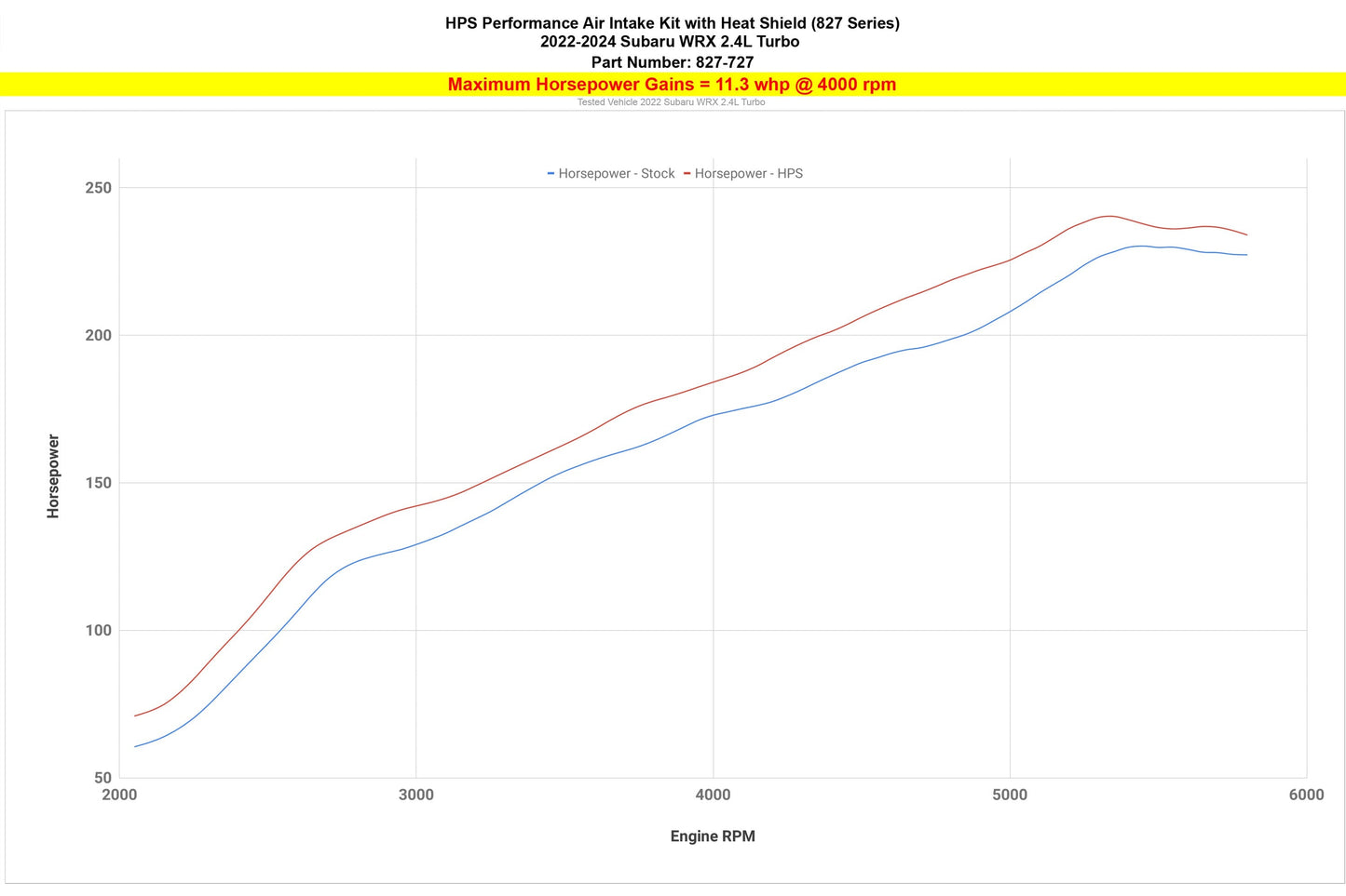 HPS Cold Air Intake Kit with Heat Shield, 2022-2024 Subaru WRX 2.4L Turbo, 827-727