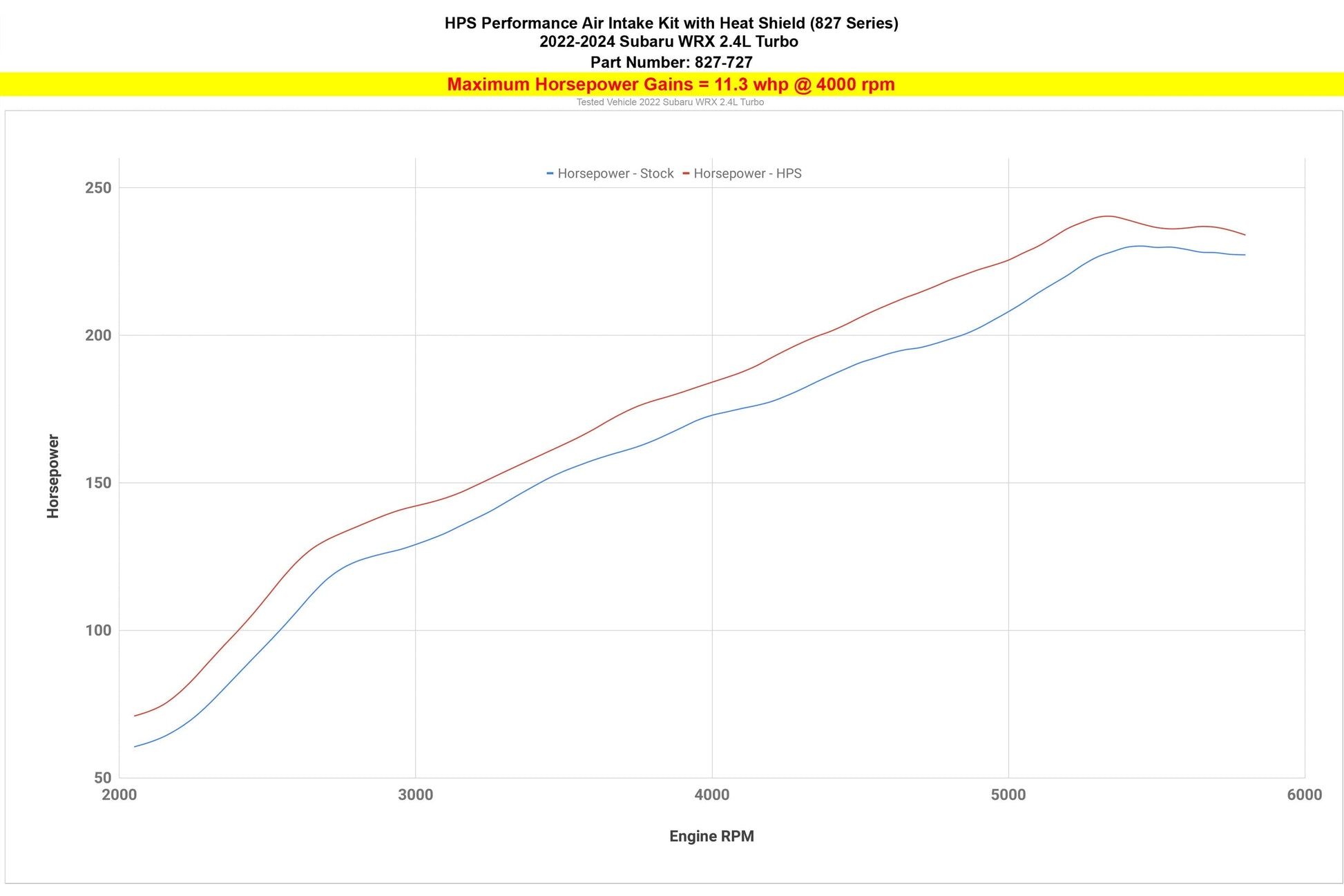 HPS Cold Air Intake Kit with Heat Shield, 2022-2024 Subaru WRX 2.4L Turbo, 827-727