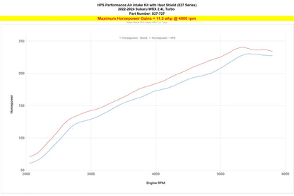 HPS Cold Air Intake Kit with Heat Shield, 2022-2024 Subaru WRX 2.4L Turbo, 827-727