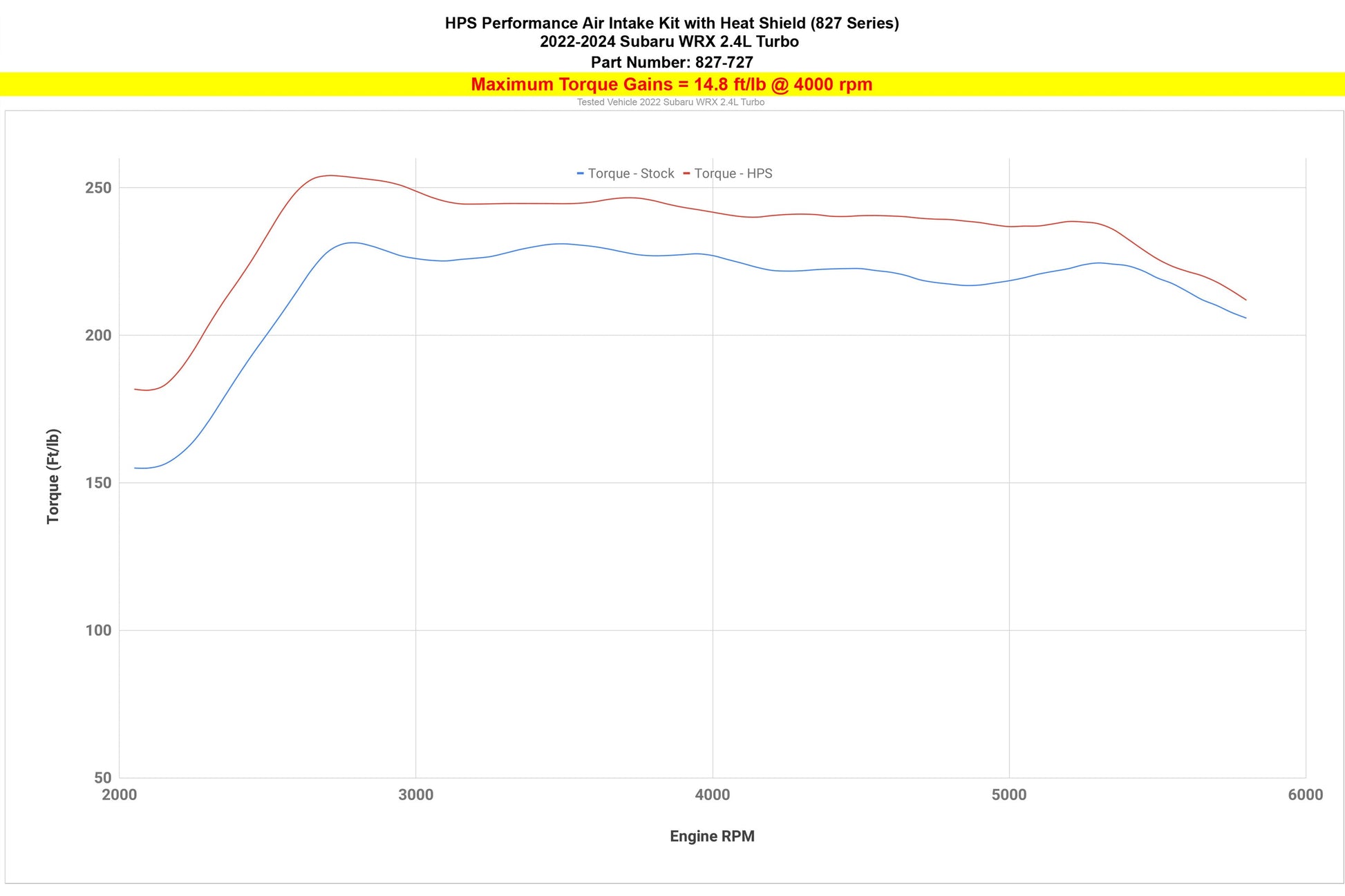 HPS Cold Air Intake Kit with Heat Shield, 2022-2024 Subaru WRX 2.4L Turbo, 827-727