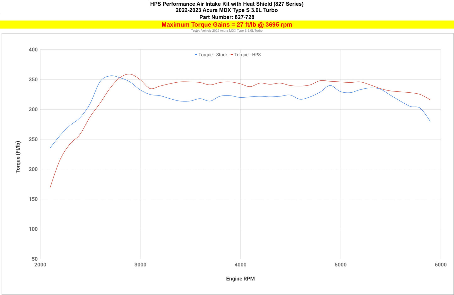 HPS Air Intake with Heat Shield, Acura 2022-2024 MDX Type-S 3.0L Turbo, 827-728