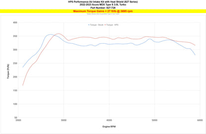 HPS Air Intake with Heat Shield, Acura 2022-2024 MDX Type-S 3.0L Turbo, 827-728
