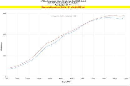HPS Air Intake Kit with Heat Shield, 2017-2021 Honda Civic Type R 2.0L Turbo FK8, 827-736