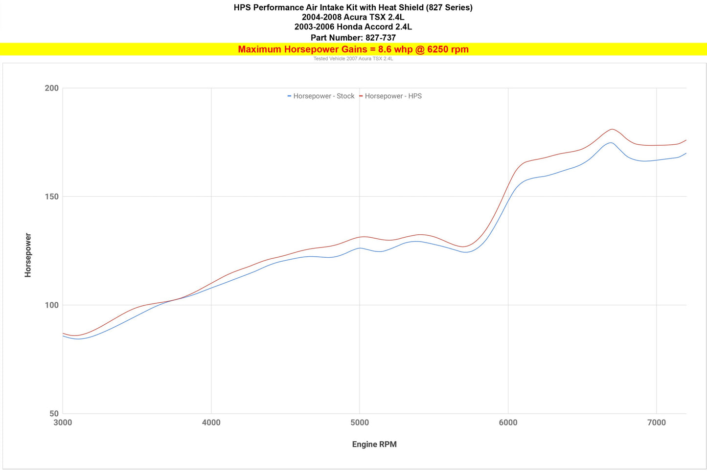 HPS Air Intake Kit with Heat Shield, 2004-2008 Acura TSX 2.4L, 827-737