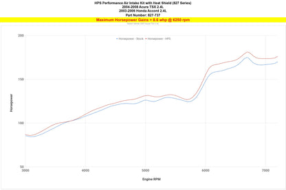 HPS Air Intake Kit with Heat Shield, 2004-2008 Acura TSX 2.4L, 827-737