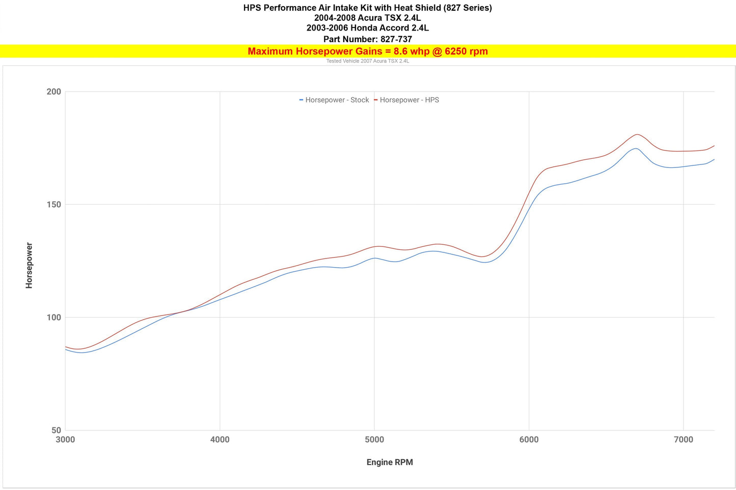 HPS Air Intake Kit with Heat Shield, 2003-2006 Honda Accord 2.4L without MAF sensor, 827-737