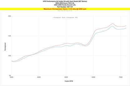 HPS Air Intake Kit with Heat Shield, 2003-2006 Honda Accord 2.4L without MAF sensor, 827-737
