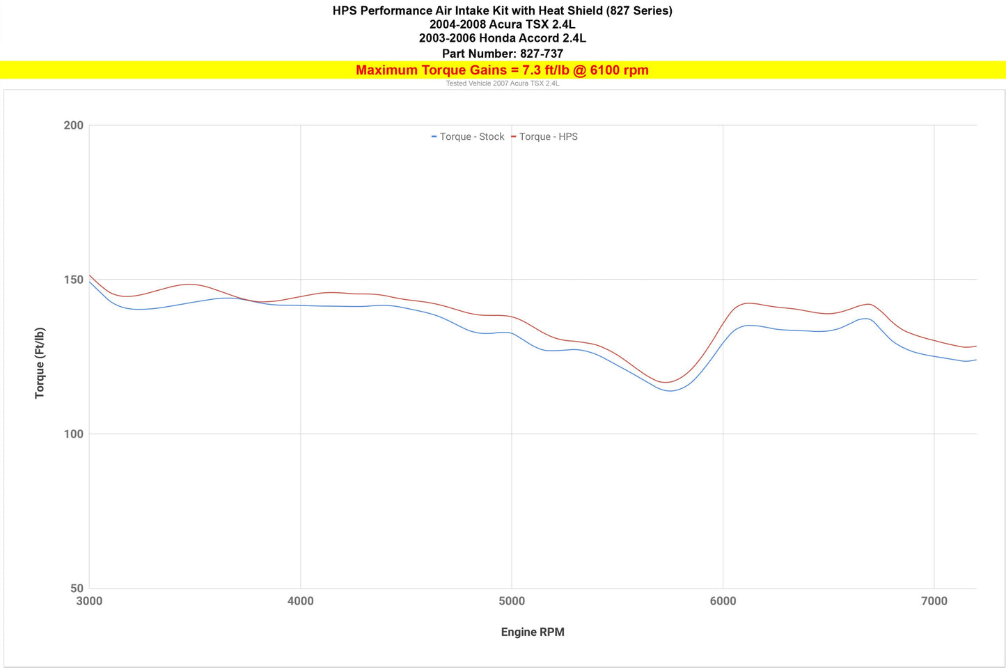 HPS Air Intake Kit with Heat Shield, 2004-2008 Acura TSX 2.4L, 827-737