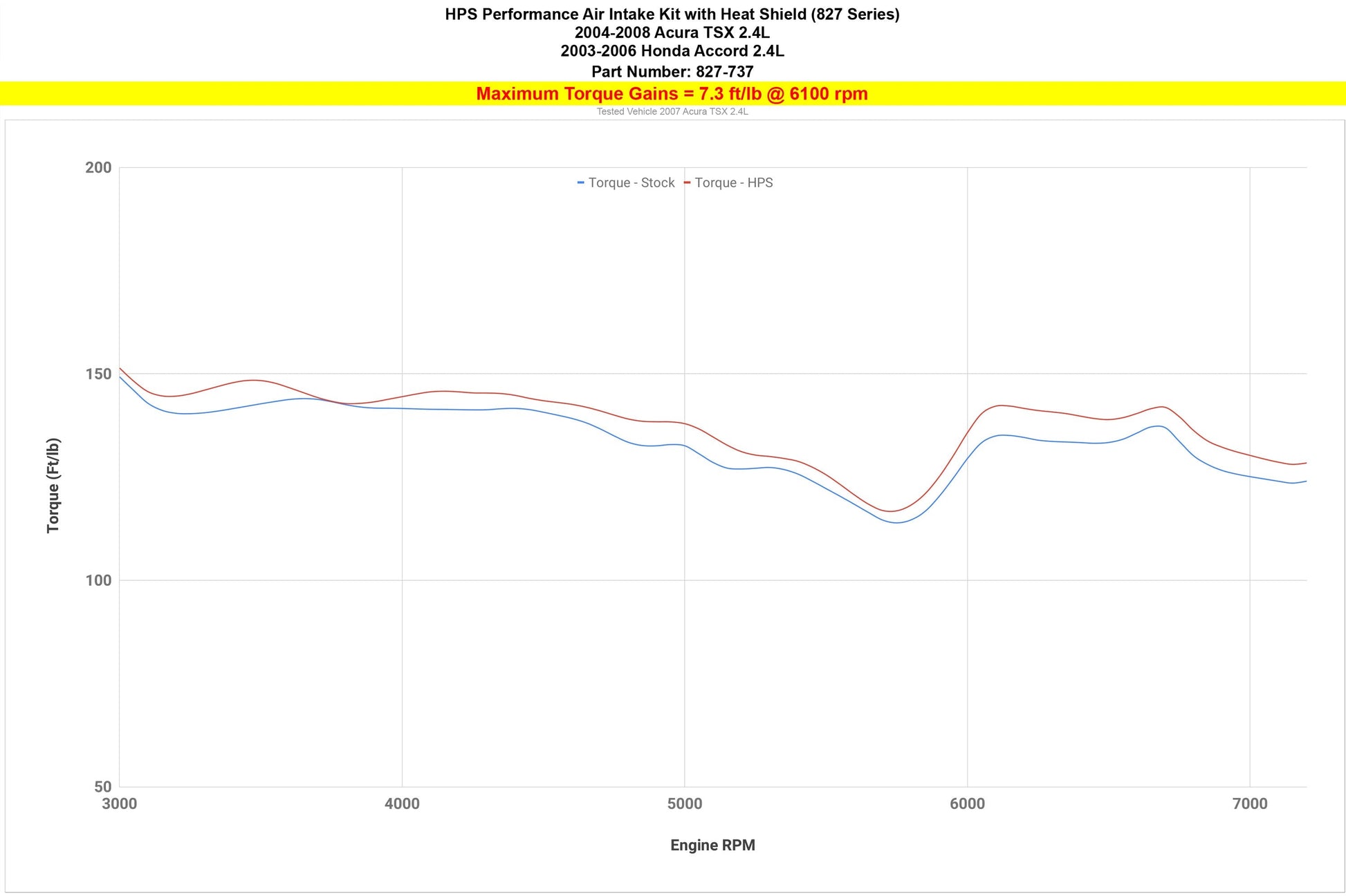 HPS Air Intake Kit with Heat Shield, 2004-2008 Acura TSX 2.4L, 827-737
