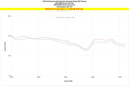 HPS Air Intake Kit with Heat Shield, 2004-2008 Acura TSX 2.4L, 827-737
