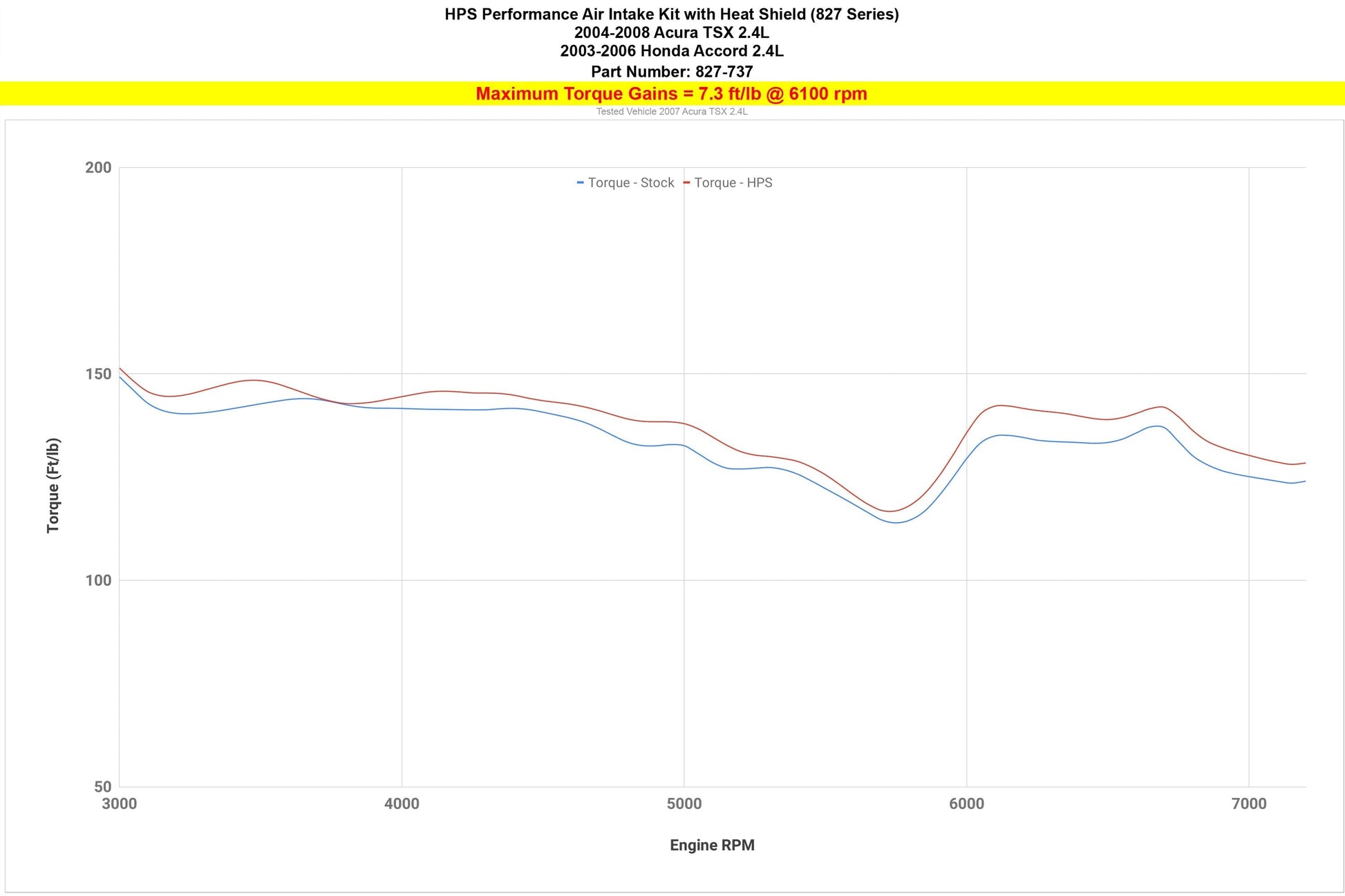 HPS Air Intake Kit with Heat Shield, 2003-2006 Honda Accord 2.4L without MAF sensor, 827-737