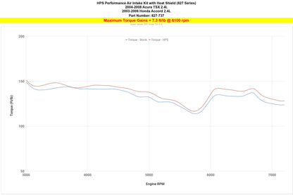 HPS Air Intake Kit with Heat Shield, 2003-2006 Honda Accord 2.4L without MAF sensor, 827-737