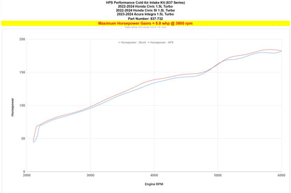 HPS Cold Air Intake Kit 2022-2024 Honda Civic 1.5L Turbo, 837-732