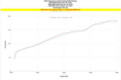 HPS Cold Air Intake Kit 2023-2024 Acura Integra 1.5L Turbo, 837-732