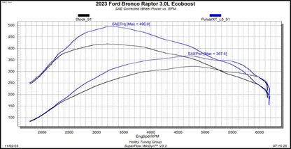 Pulsar XT for 2022-2024 Ford Bronco