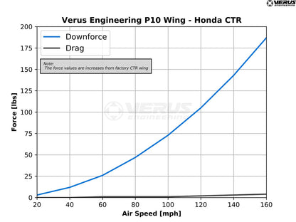 P10 Rear Wing - Honda Civic CTR