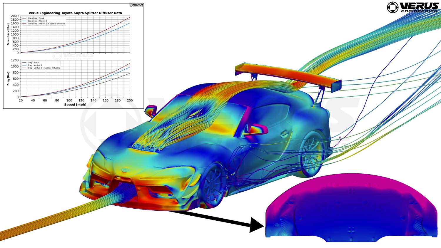 High-Downforce Front Splitter Kit - Mk5 Supra