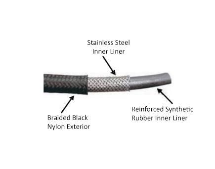 -6AN Black Nylon Braided Flex Hose with Reinforced Rubber Liner - 10 Foot Length