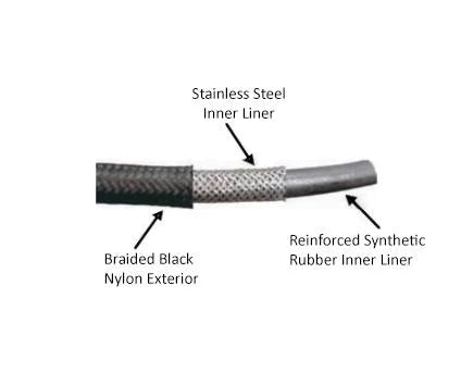 -4AN Black Nylon Braided Flex Hose with Reinforced Rubber Liner - 20 Foot Length