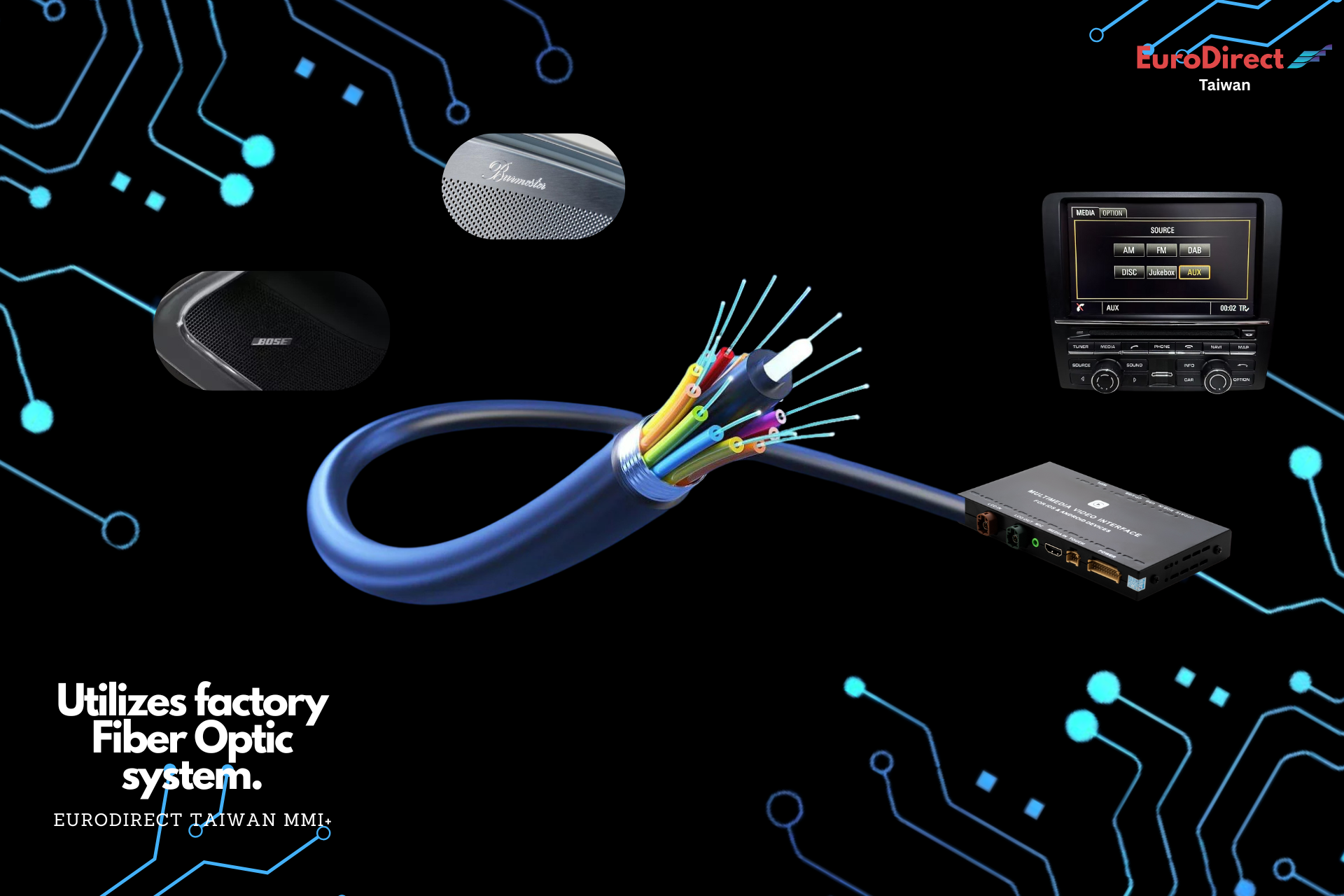 Porsche MMI+ CarPlay & Android Auto Kit PCM 3.1 (For All 2010+ Porsche Models)