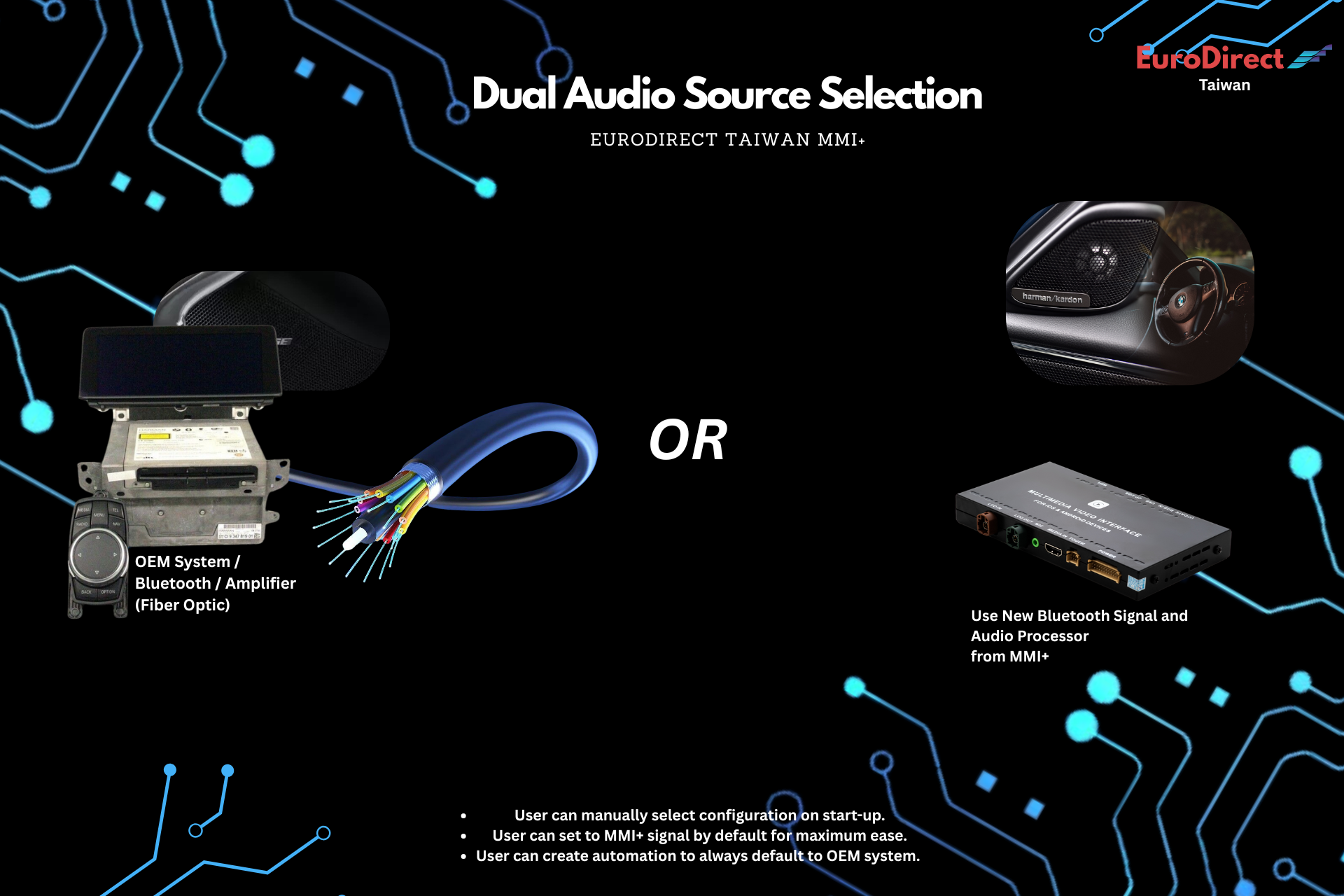 BMW MMI+ Apple CarPlay / Android Auto (ALL 2009 - 2021)