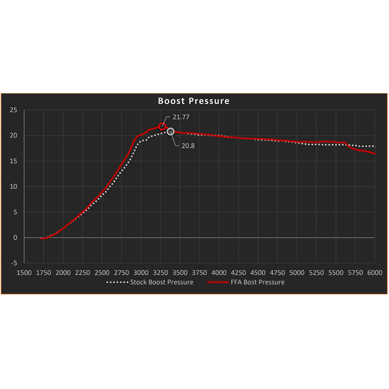 FactionFab Turbo Adapter Kit Ford F-150