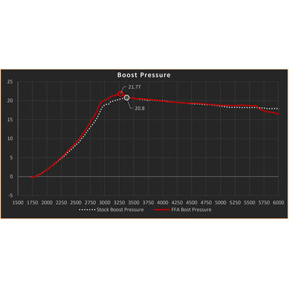 FactionFab Turbo Adapter Kit Ford F-150