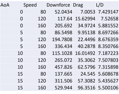 GT Wing – Honda S2000 (AP1/AP2, 1999-2009)