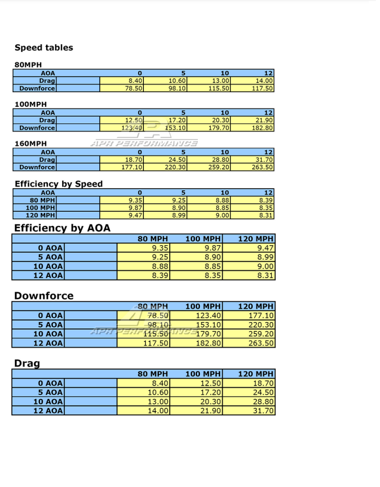 BMW F32 4 Series GTC-200 Carbon Fiber Adjustable Wing
