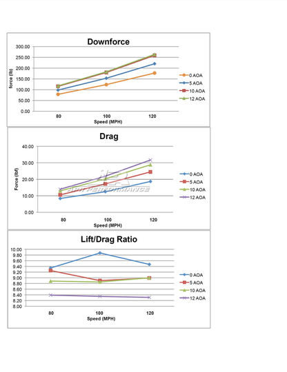 APR Performance Universal GTC-200 Carbon Fiber Adjustable Wing