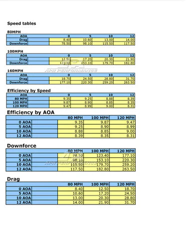 Subaru WRX 60.5" GTC-200 Carbon Fiber Wing 2022-2023